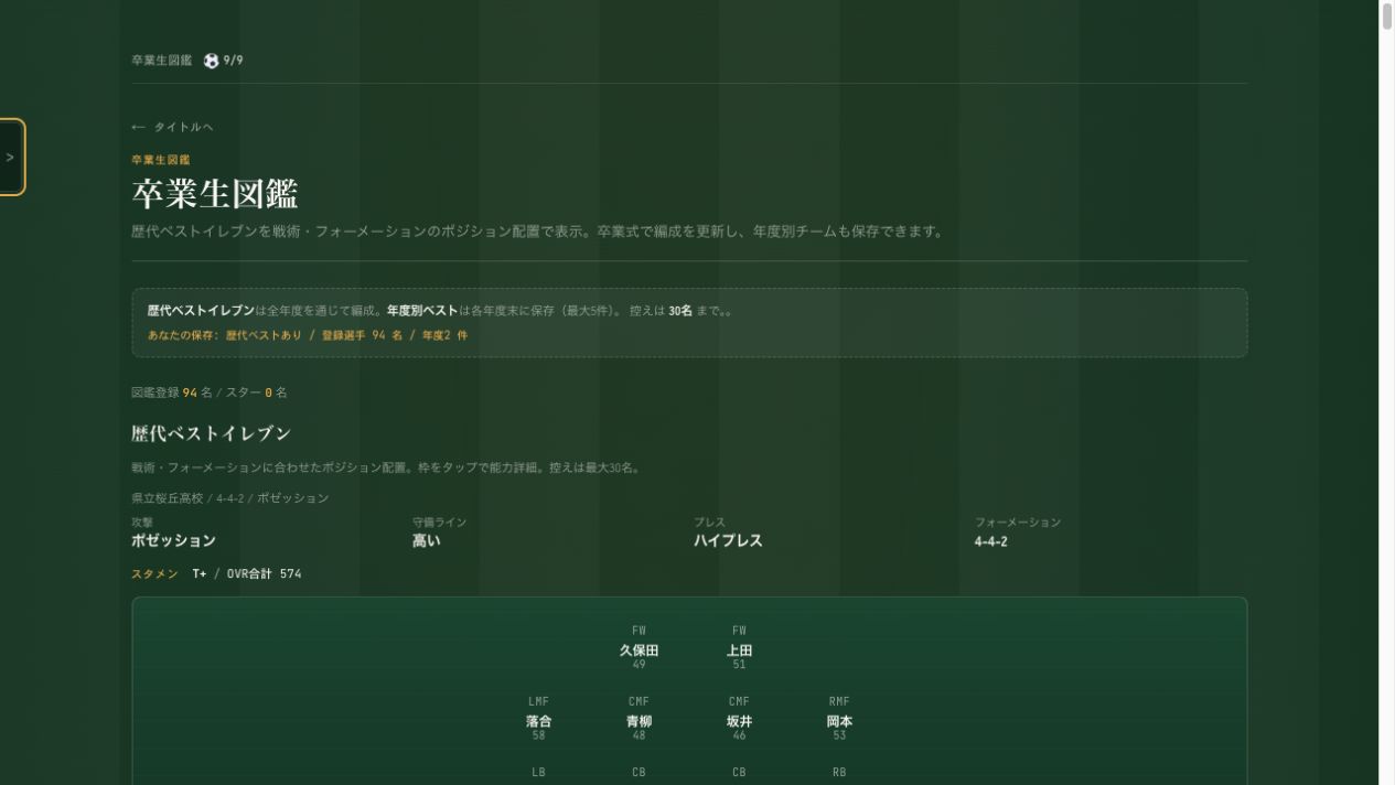 卒業生図鑑・歴代ベストイレブン画面